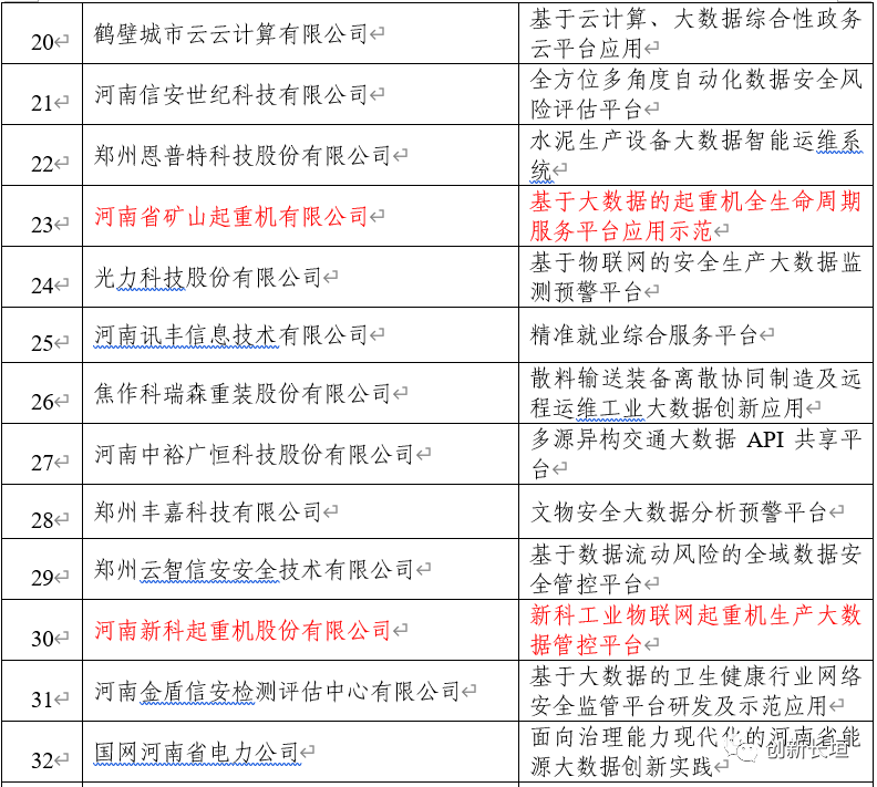 河南英国365集团入选2022年河南省大数据产业发展试点示范项目